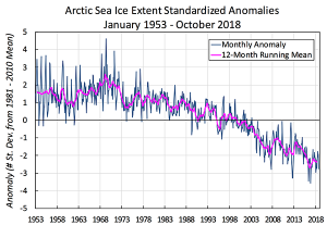 before-1979-mean-anomaly-1953-2018_1.png