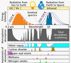 earthsradiation.png