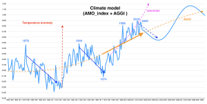 AMO_Model.png