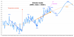 AMO_Model.png