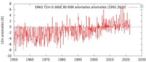 Arctic_temp_80-90.jpg