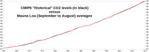 CO2_IPCC-vs-MLO_1960-2015.png