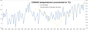 CONUS_Summer-temps_1895-2022.png