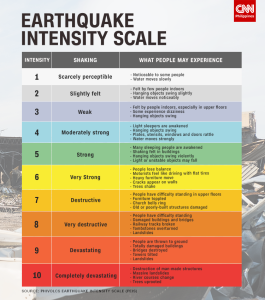 Earthquake-intensity-Scale.png