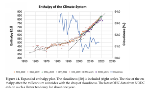 Enthalpy of Climate System.png