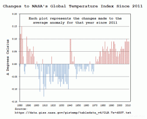 GISS Changes 2011-2021.gif