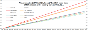 GMST-trendlines_1979-2023_1.png