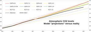 IPCC-CO2-ppm_2014-2022.png