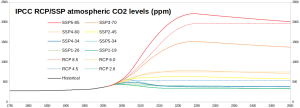 IPCC-CO2-ppm_Full_2.png