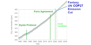 Fantasy UN COP27 Emission Cut