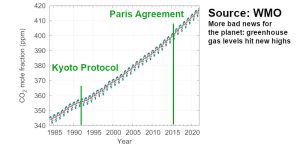 WMO More Bad News for the Planet Annotated