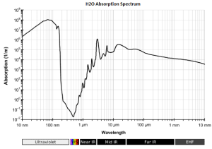 WaterVaporAbsorptionSpectrum.png