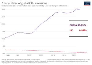 annual-share-of-co2-emissions (1).png