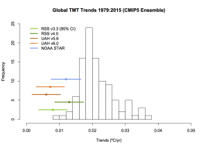 christy_trend[1].png