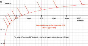lnCO2.png