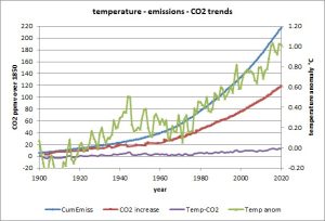 temp_co2_acc_1900_cur.jpg