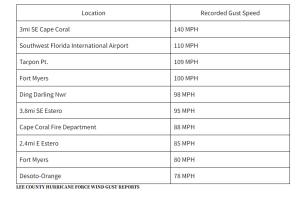 wind speeds.pdf.png