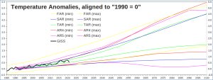 AR1-5_GMST-min-max_1985-2100.png