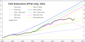 AR1-6_FFI-CO2-emissions_1.png