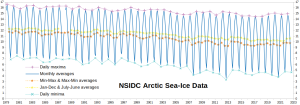 Arctic-sea-ice_Data_overload_1979-2022.png