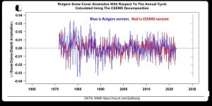 CEEMD-vs-Rutgers.jpg