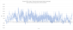 Europe2021_2wind&solar.png