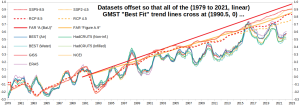 FAR-warming_GMST-anomalies_1.png