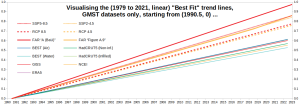 FAR-warming_GMST-trends_1.png