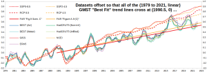 FAR-warming_GMST-trends_Scenario-C.png