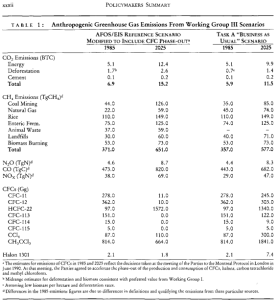 FAR_WG-III_SPM-Table-1.png