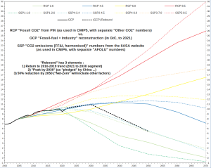 FF-CO2-emissions_2000-2070.png