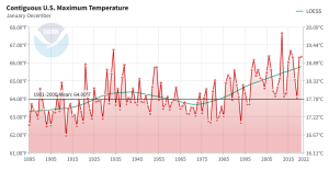 Screenshot 2022-11-04 at 23-57-19 National Time Series Climate at a Glance National Centers for Environmental Information (NCEI).png