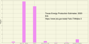 TX EIA Production Type 2020.png