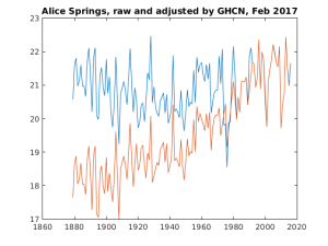 alice springs temp adj.png