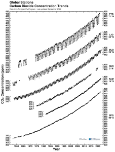 co2_sta_records[1].png