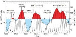 solar record.jpg
