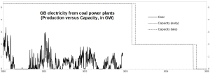 GB-Electricity_Coal_2020-2025.png