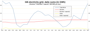 GB-Electricity_Wind-Solar-daily_2411-181222.png