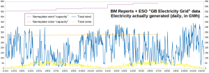 GB-Electricity_Wind-Solar_010121-091222.png