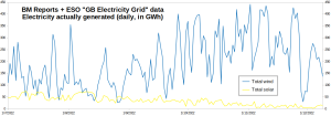 GB-Electricity_Wind-Solar_0107-091222.png