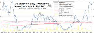 GB-Electricity_Wind-Solar_2411-191222.png