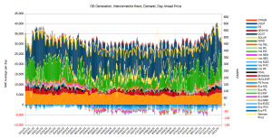 GB Gen Price Demand.png