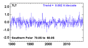 RSS_TS_channel_TLT_Southern Polar_Land_and_Sea_v03_3.png