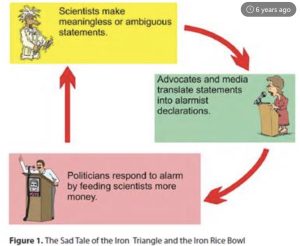 Science corruption triangle.jpg