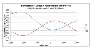 Summer_EMR_NH_SH.png