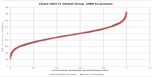 UAH LT Global Post 1980 Residuals from trended data.png