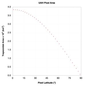UAH pixel area.jpeg