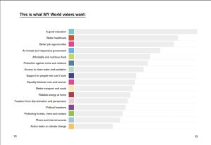 UN My world 7 million survey life priorities.jpg