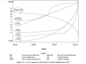 Weather modification.JPG