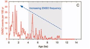 itcz increasing enso.jpg